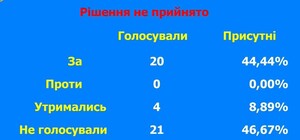 Депутаты отказались отменять финансирование ремонта Киевского райсуда Одессы