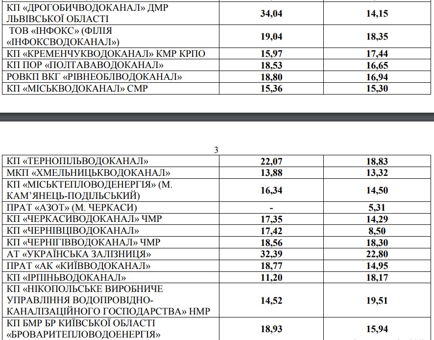 Такими могли бути тарифи із 1 червня -