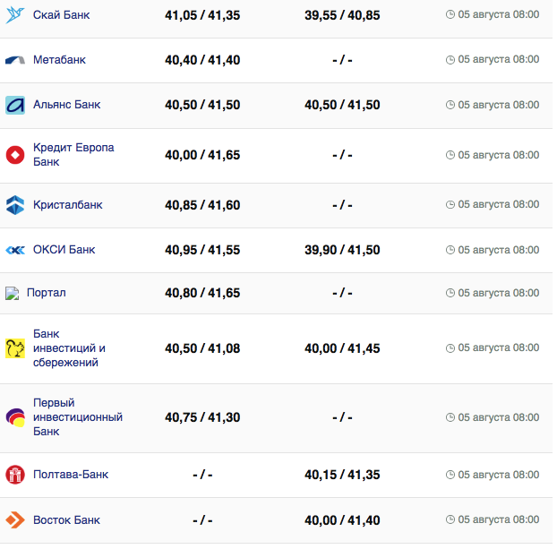 Курс евро в кассах банков и при оплате картой по данным Минфина -