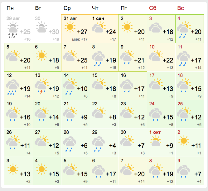Погода в Москве на Август – точный прогноз на месяц, Московская область