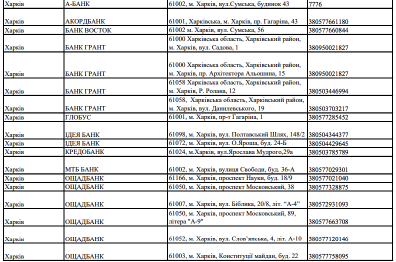 Адреси банків у Харкові, де можна зняти гроші під час блекауту -