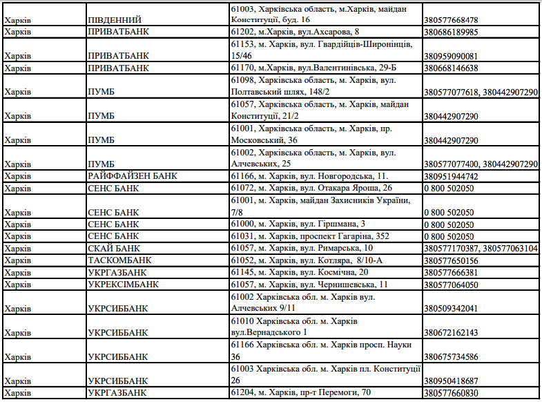 Адреси банків у Харкові, де можна зняти гроші під час блекауту -