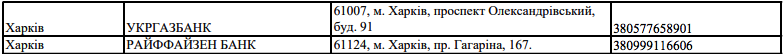Адреси банків у Харкові, де можна зняти гроші під час блекауту -