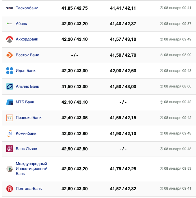 Курс евро 8 января 2024. -