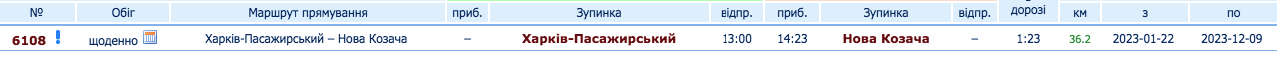 З Харкова запустили додатковий приміський поїзд фото 1