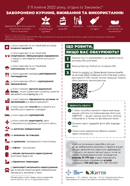 С 11 июля вводится запрет на ароматизированные сигареты - фото: Общественная организация 