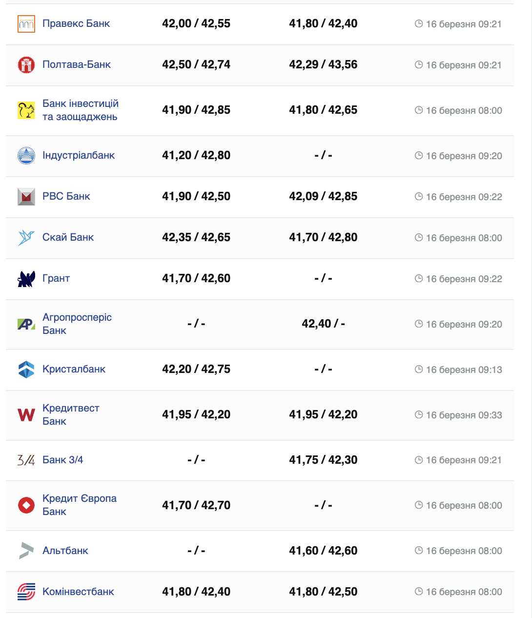 Курс евро в банках Украины &ndash;