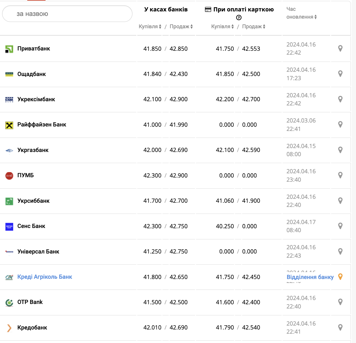 Курс евро на 17 апреля.