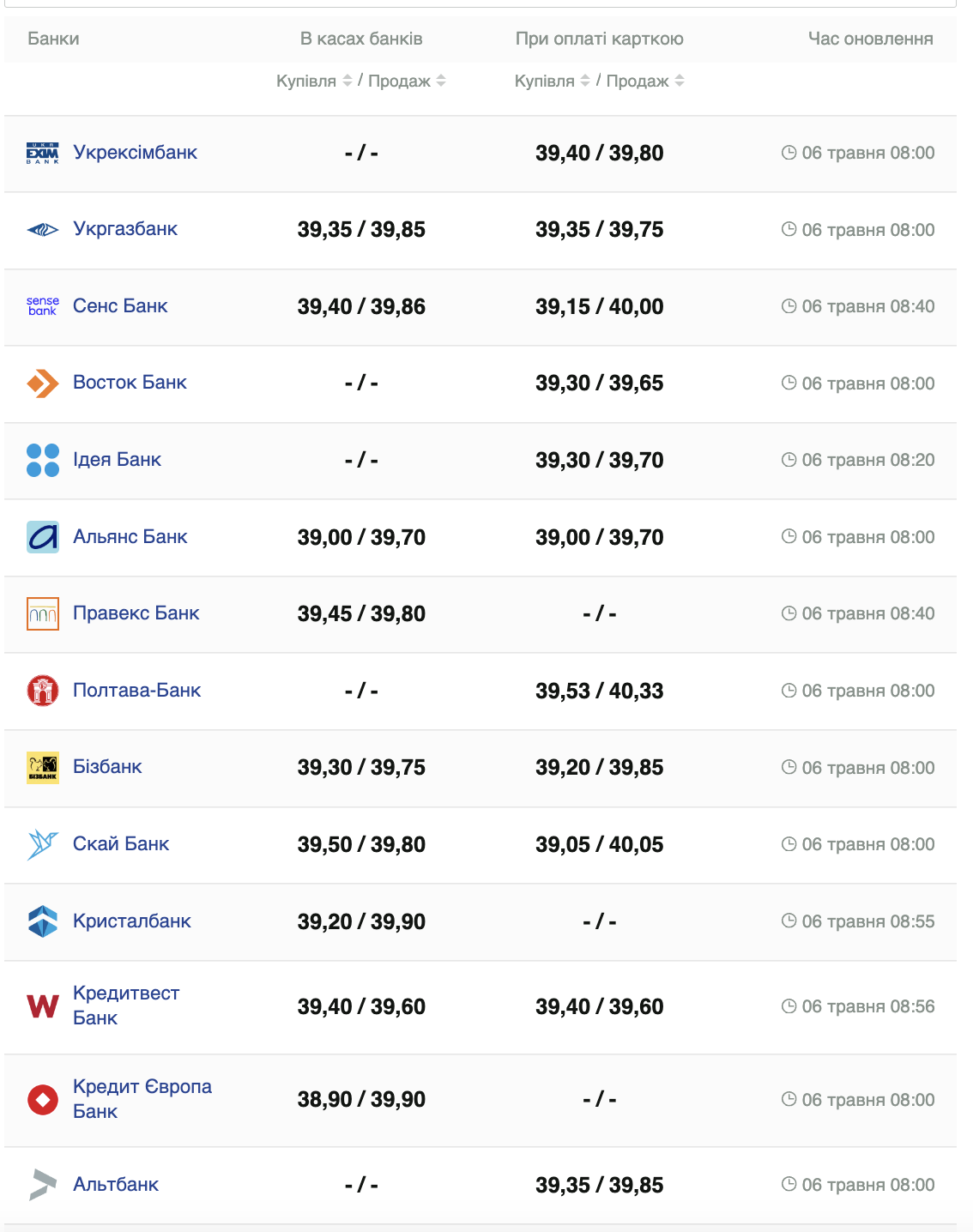 Курс доллара.