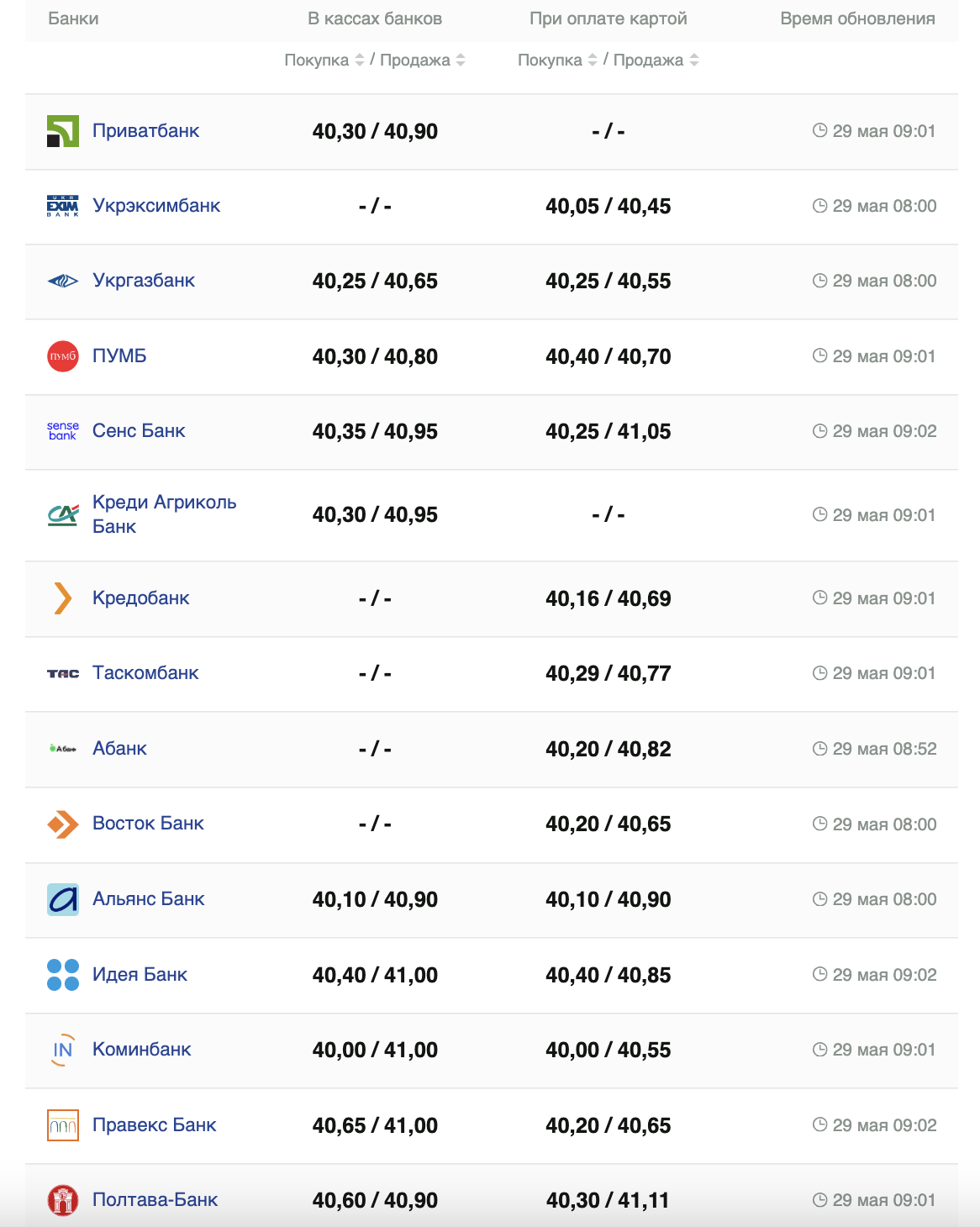 Курс долара.