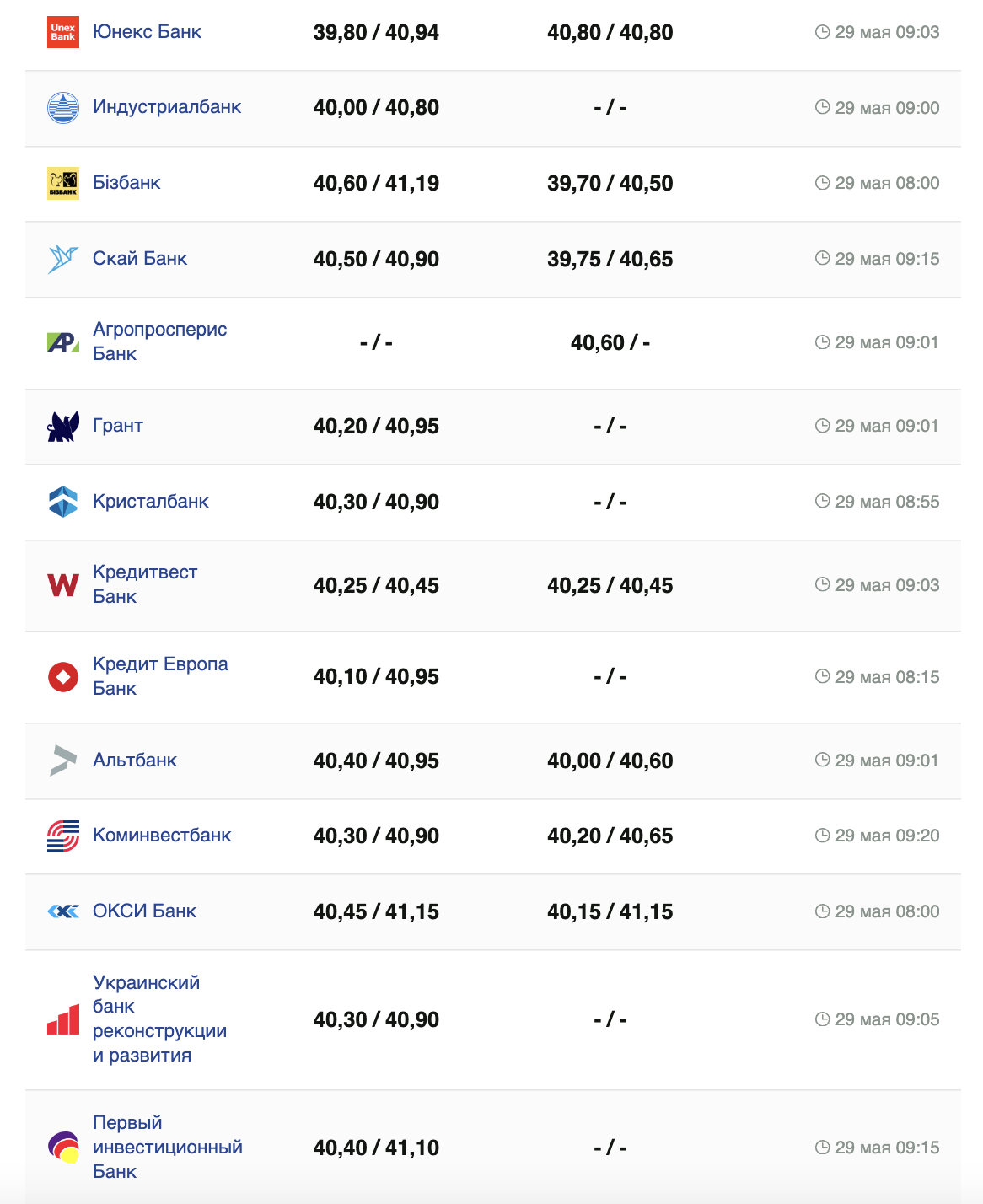 Курс долара.