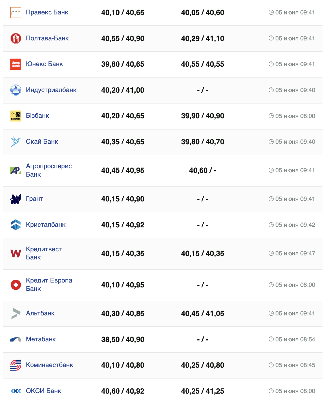 Курс доллара на 5 июня –