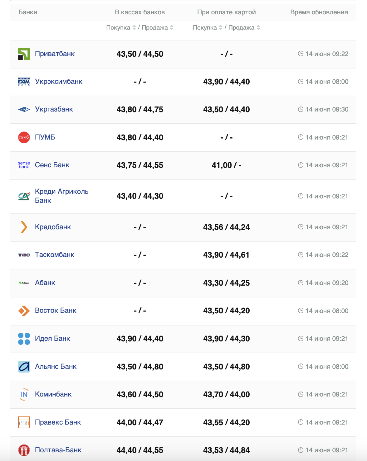 Курс евро на 14 июня.