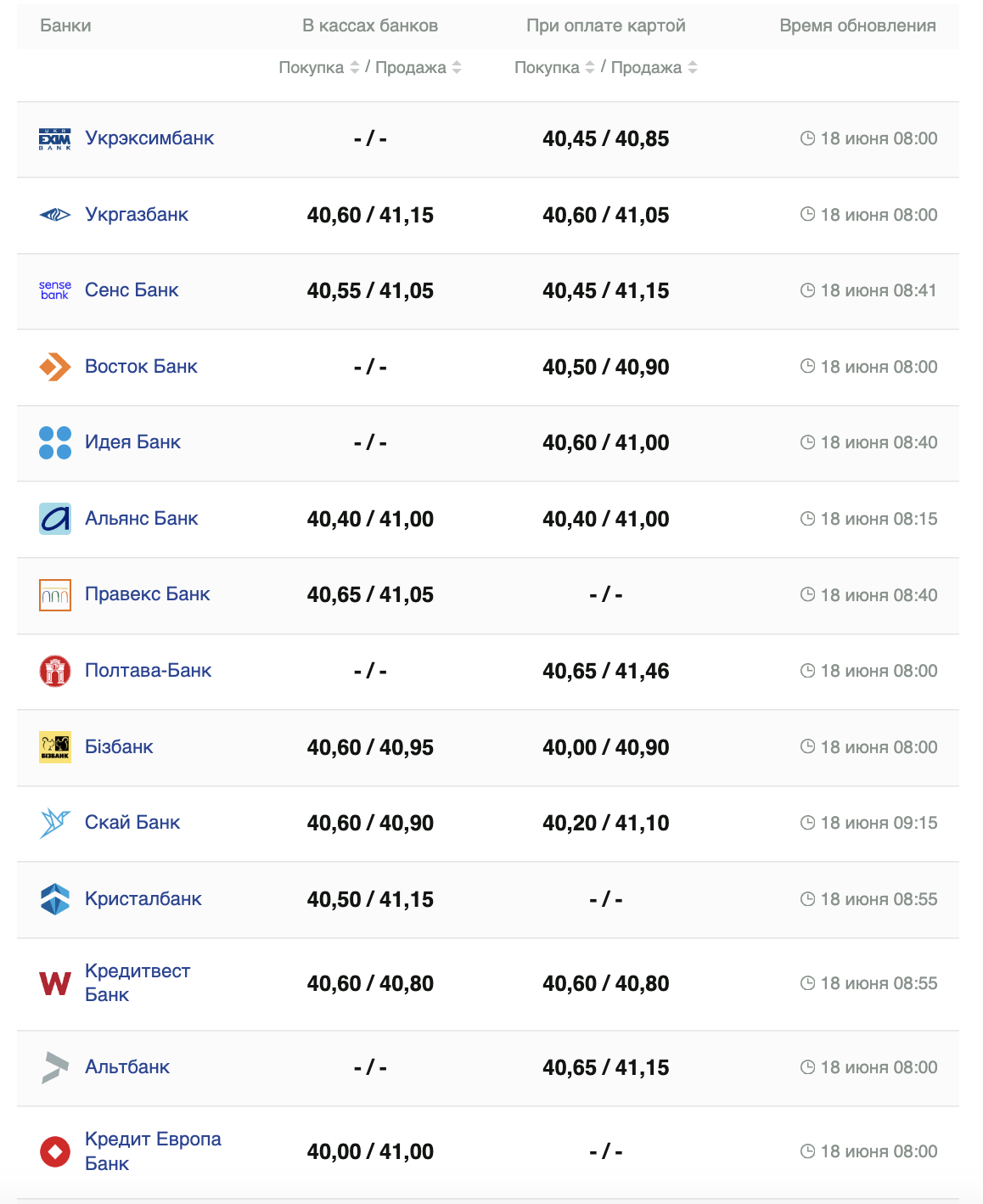 Курс доллара на 18 июня