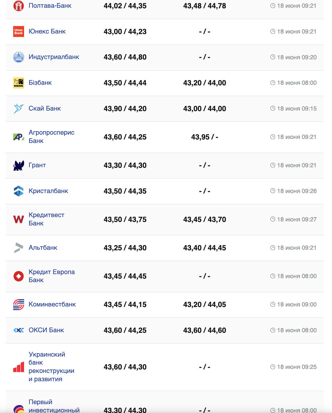 Курс евро на 18 июня.