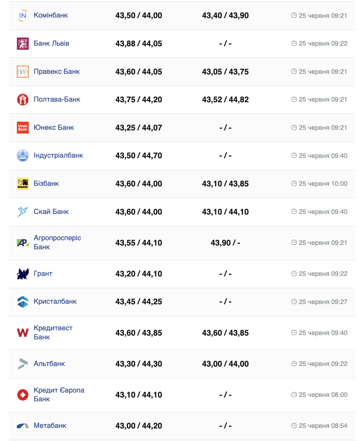 Курс євро на 25 июня 2024 года.