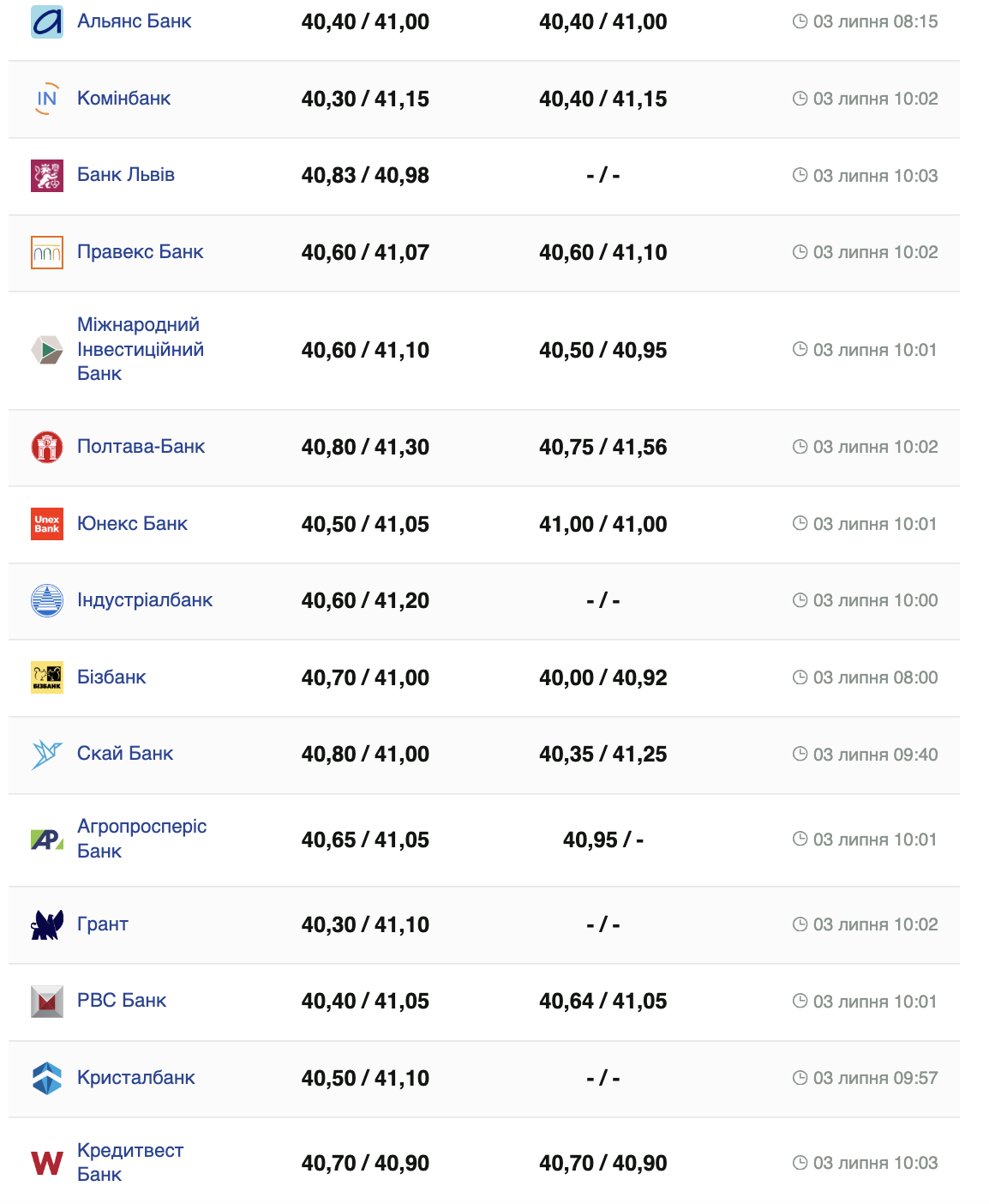 Курс доллара.