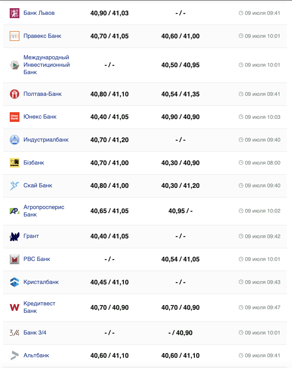 Курс доллара США &ndash;