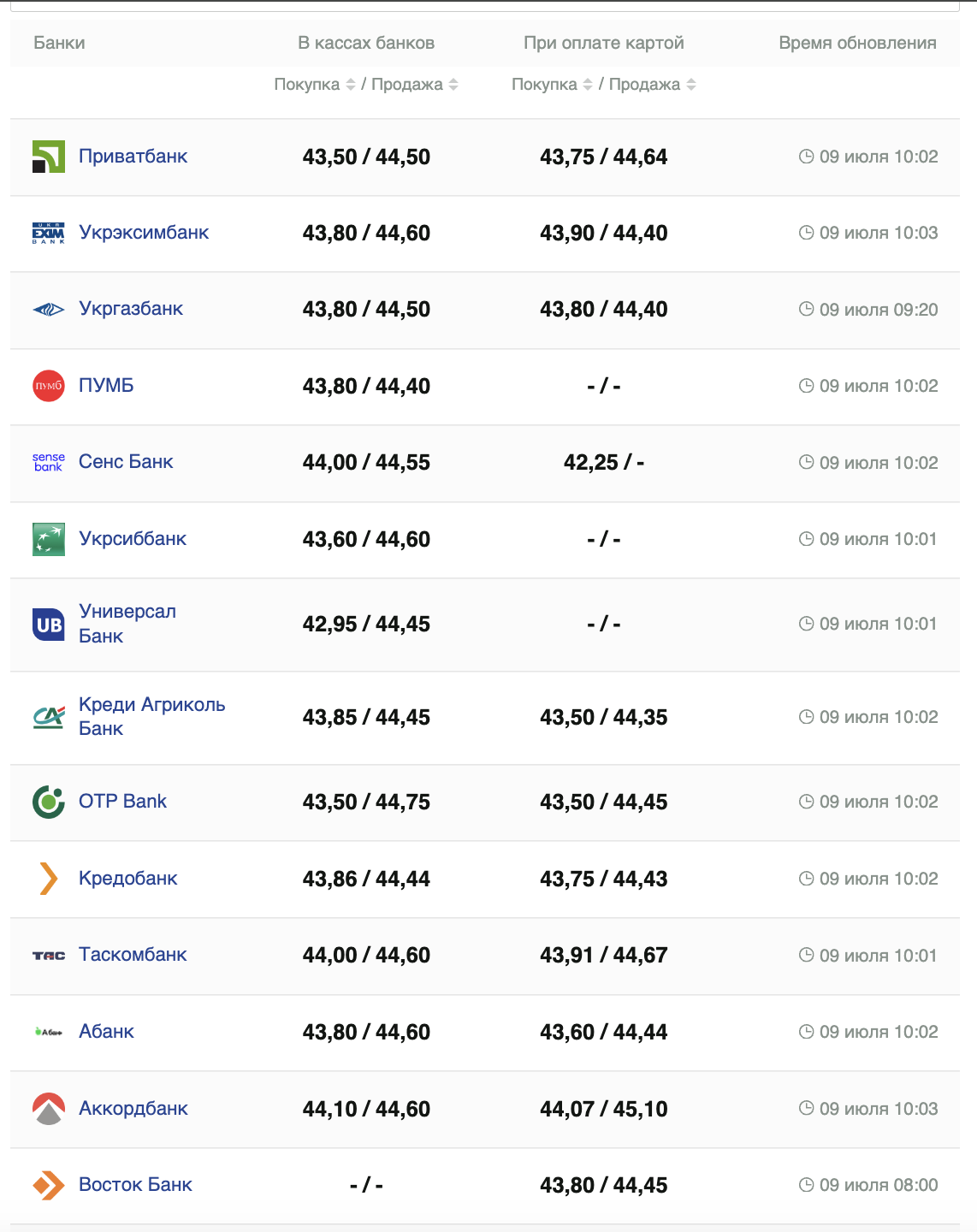 Курс евро &ndash;