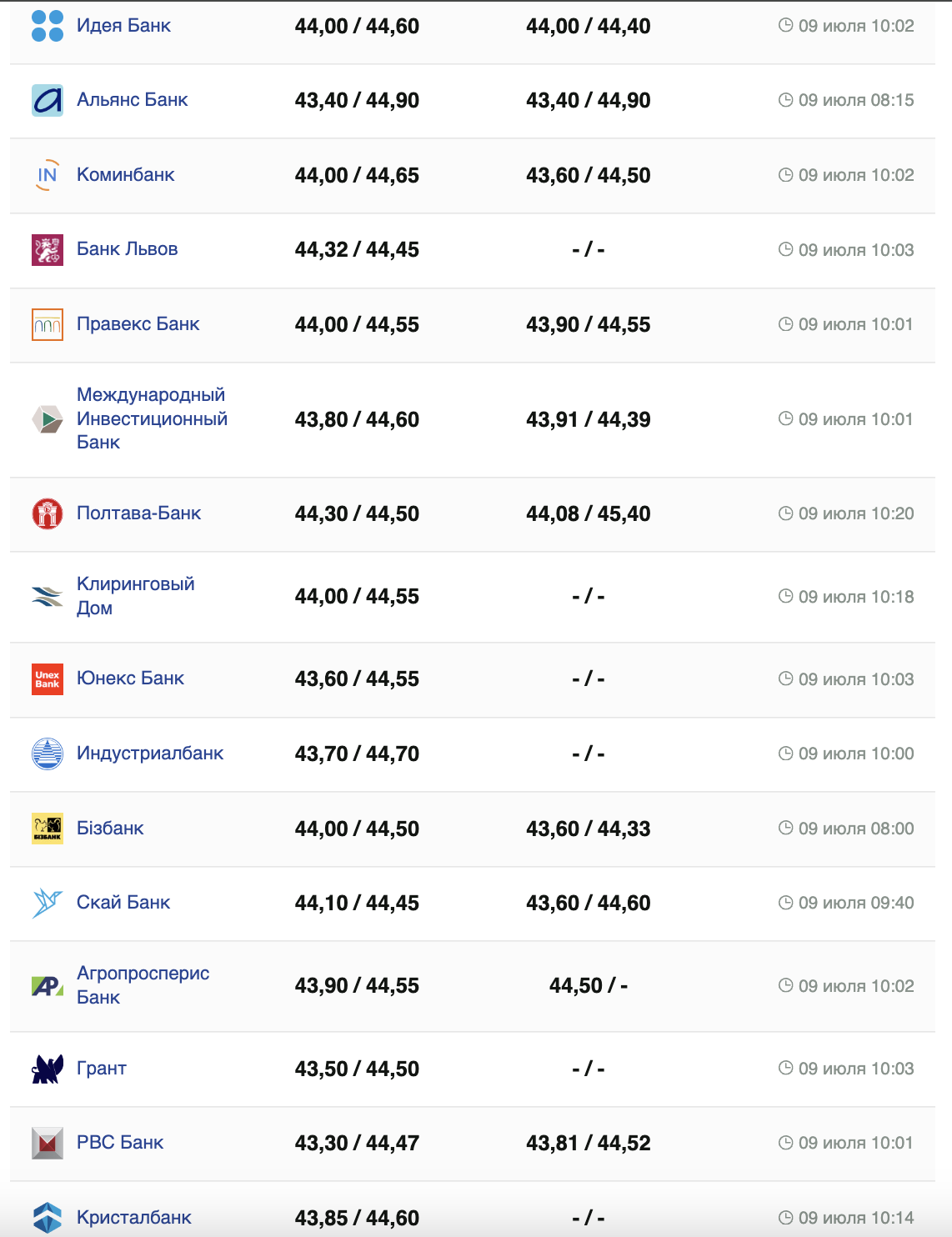 Курс евро &ndash;