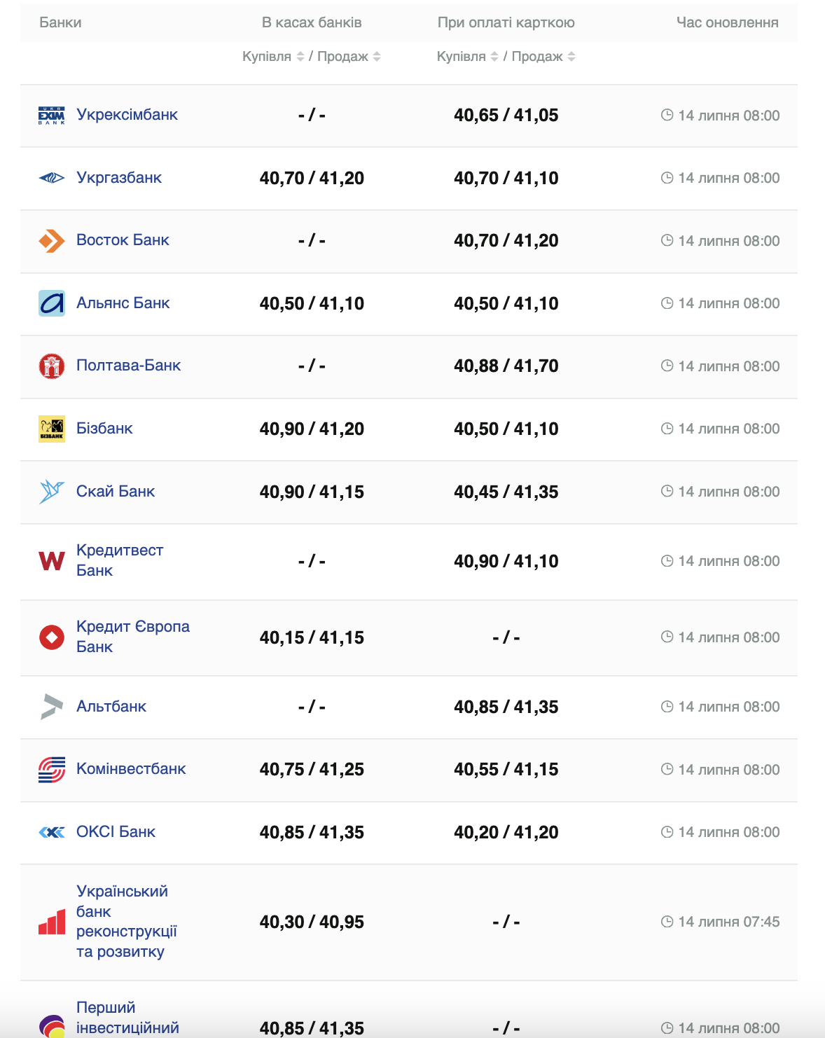 Курс евро &ndash;