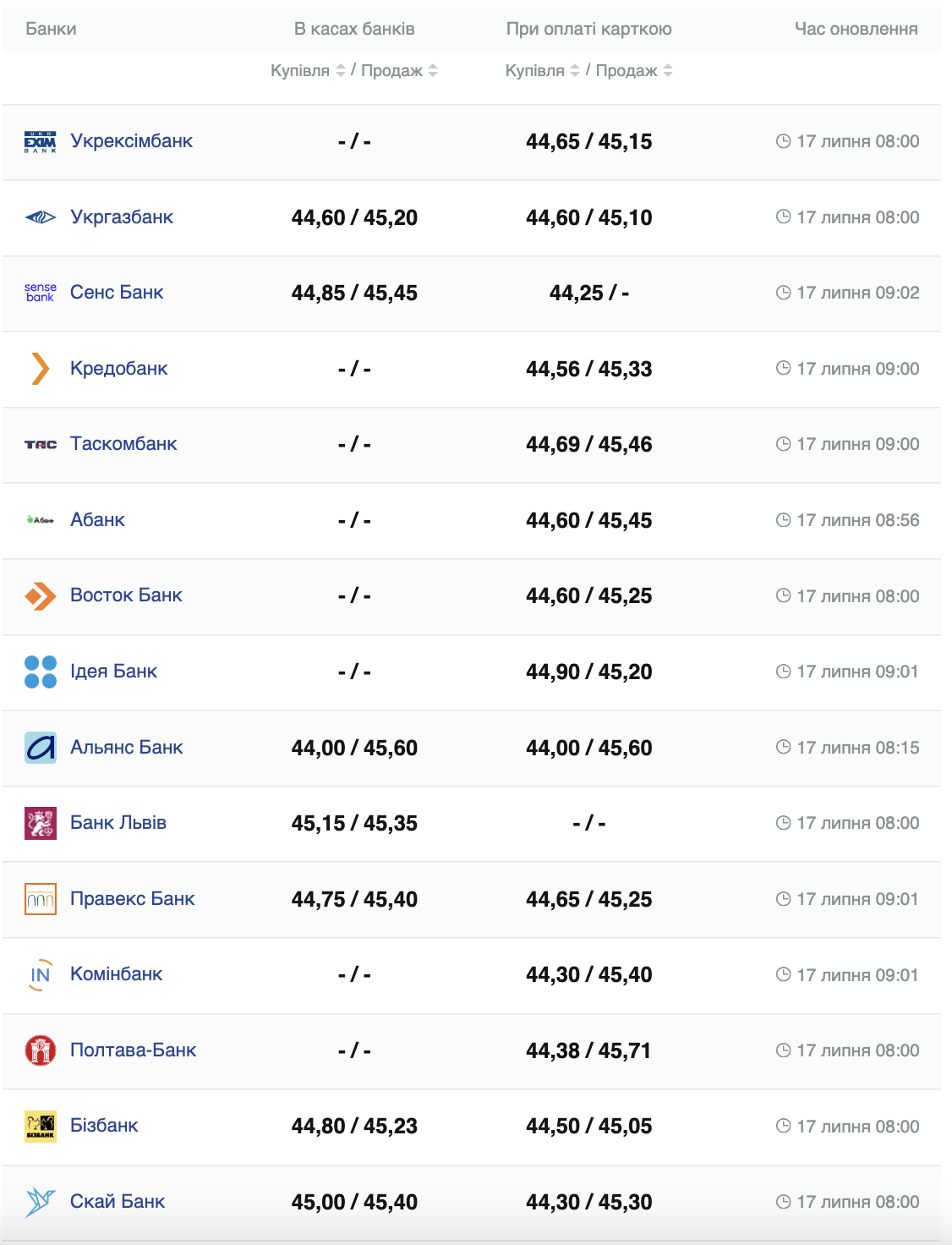 Курс евро &ndash;