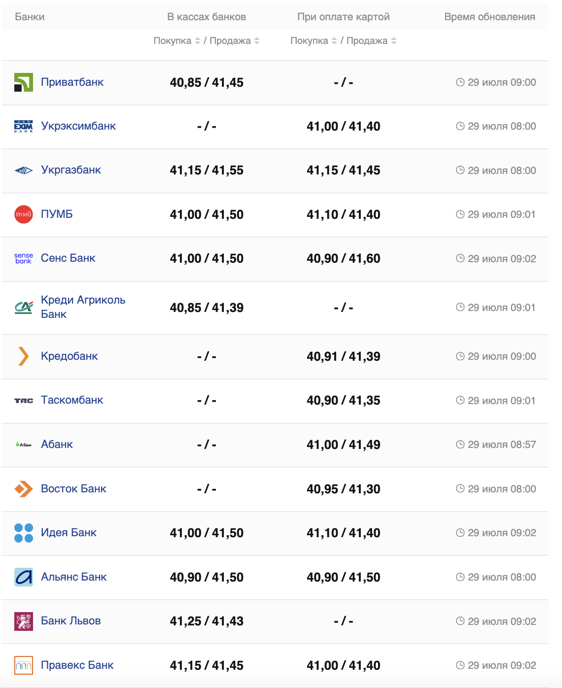 Курс доллара.