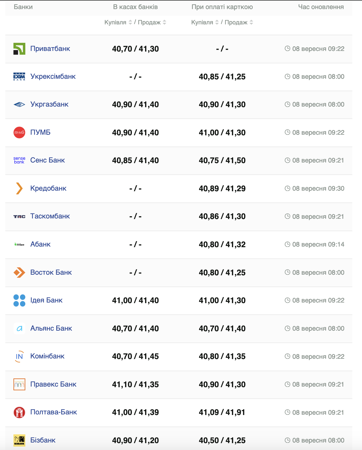 Курс доллара.