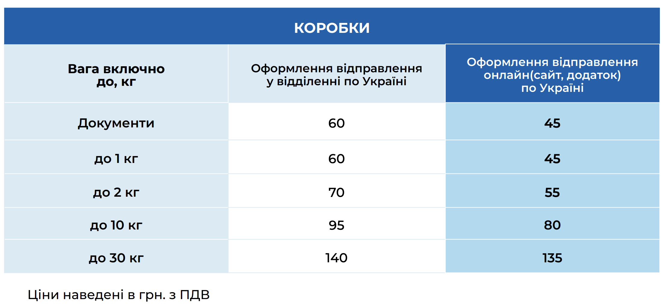 Тарифы в Meest Почта -