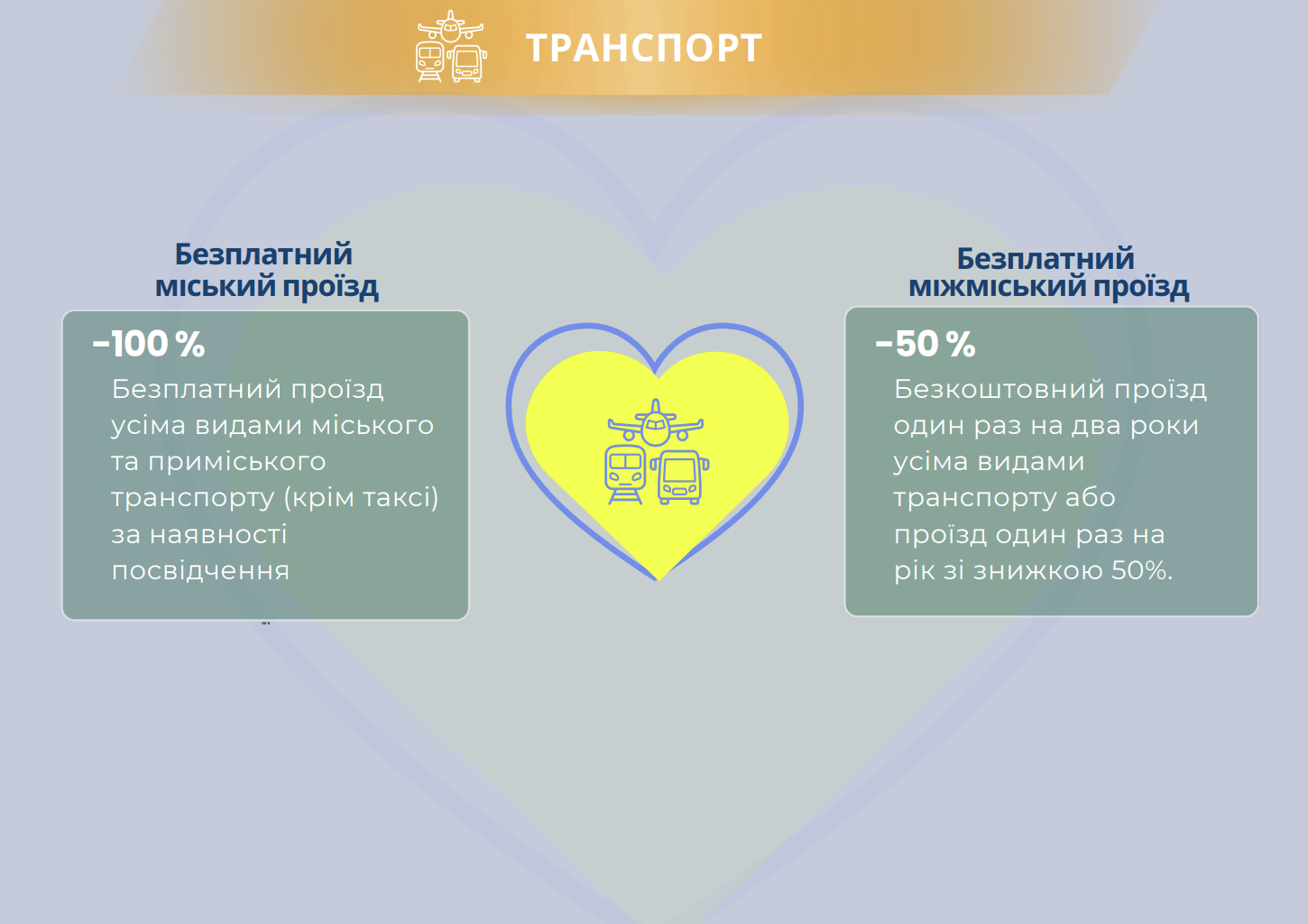 Льготы для УБД в Украине