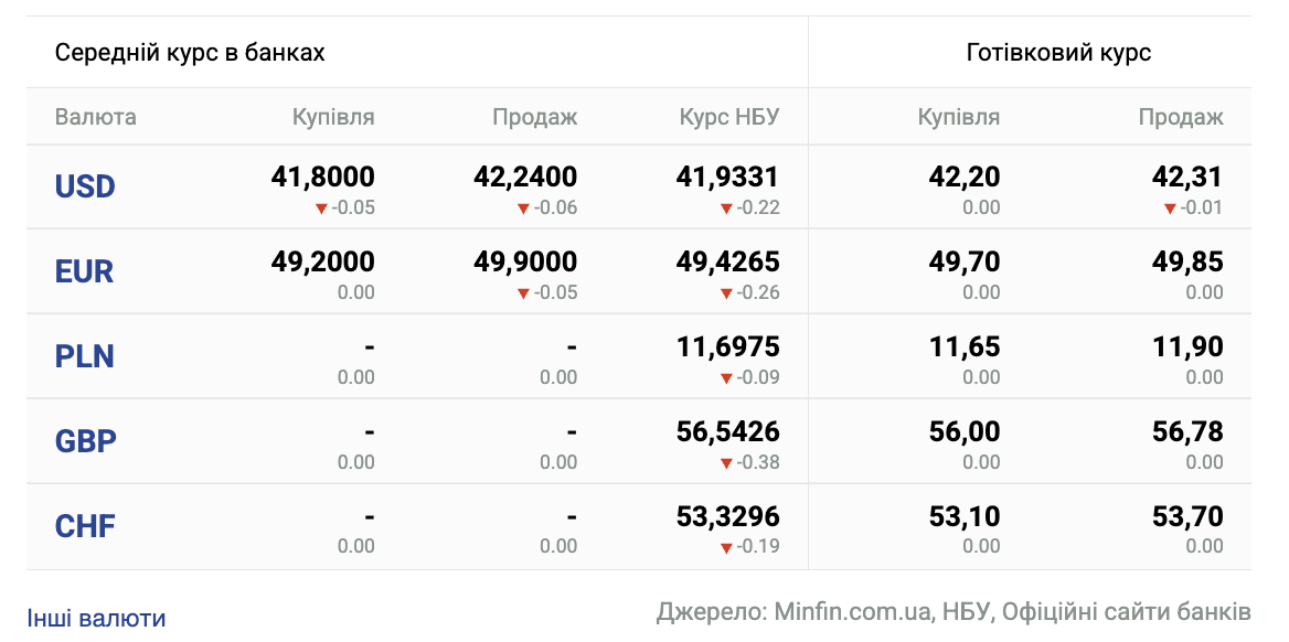 Курс валют на 26 декабря.