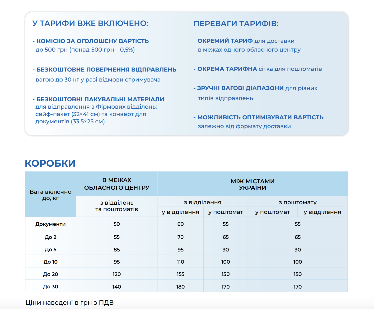Meest Пошта змінила тарифи на доставку по Україні: що і де оновилося з 1 березня фото 1