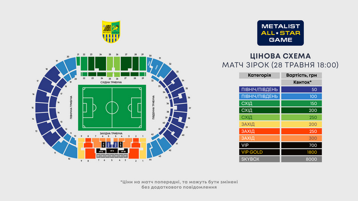 На грандіозну подію metalist all-star game продано 31500 квитків.