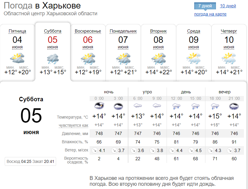 Pogoda v gali. Погода в Одессе.