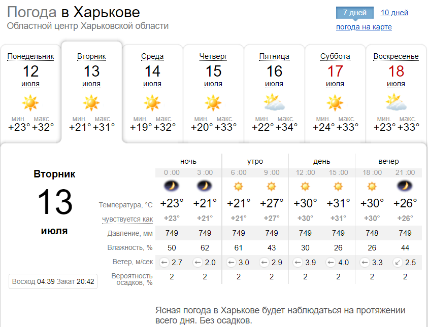 Прогноз погоды ишимбай на неделю гисметео. Погода в Харькове. Погода в Харькове на 10. Погода в Харькове на 10 дней. Температура сегодня в Харькове.