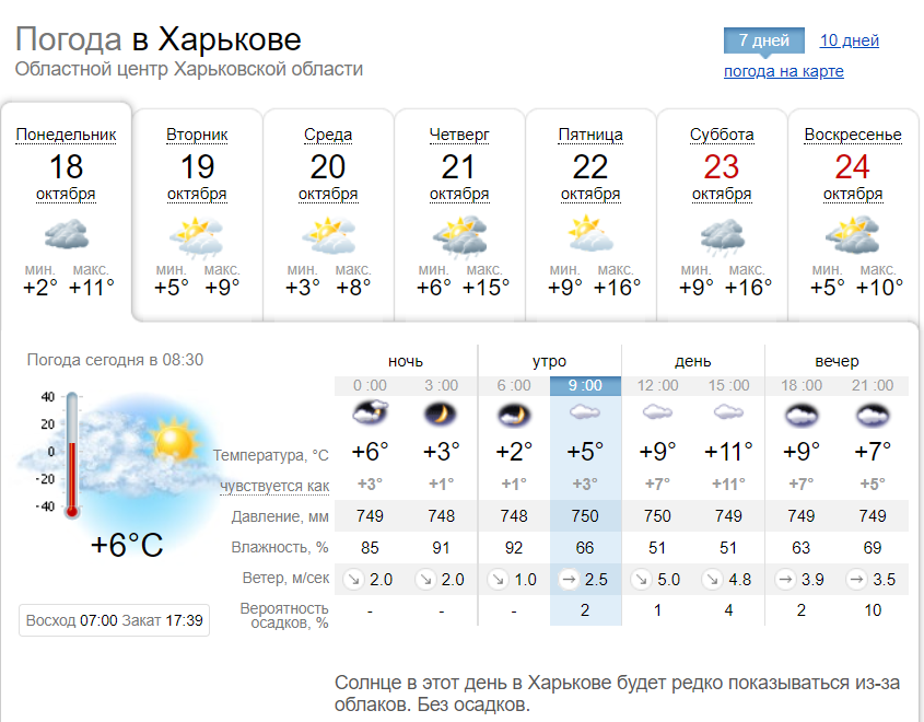 Точный прогноз погоды в ставропольском. Погода в Запорожье. Погода в Одессе. Одесса климат. Запорожье погода сегодня.