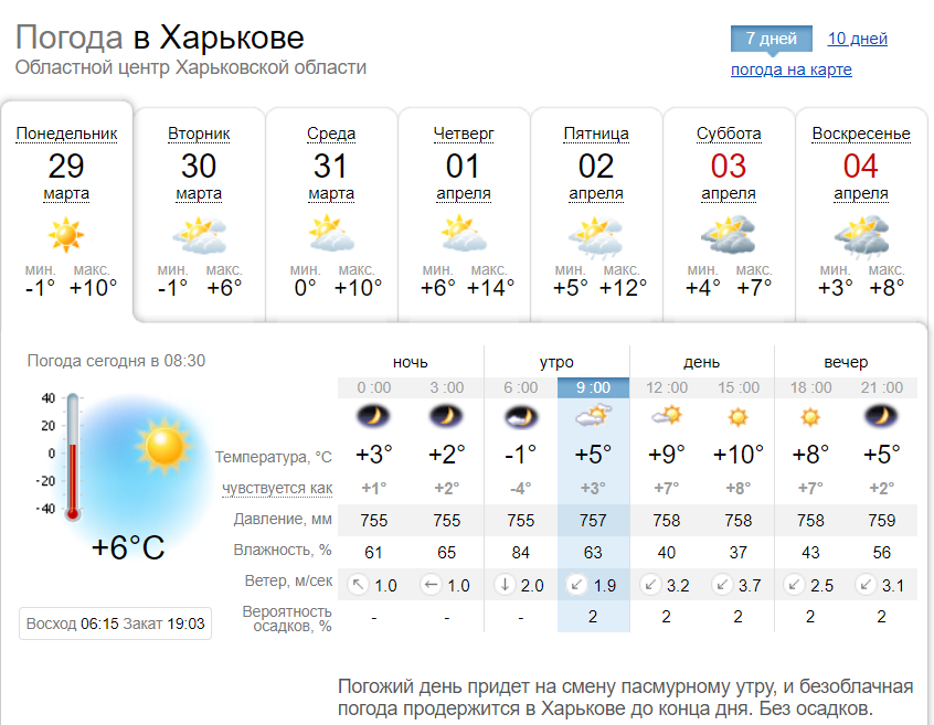 Прогноз погоды синоптик на 10. Погода синоптик. Погода в Славянске. Какая погода была 14 октября. Погода в Харькове на неделю.