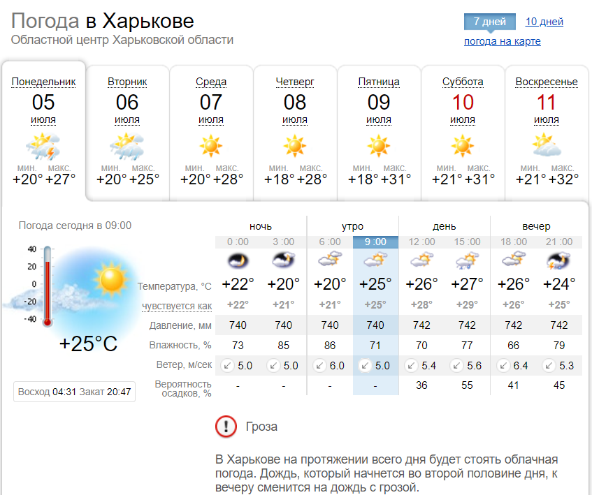 Погода в шымкенте на 10 дней. Погода в Харькове. Погода в Днепропетровске. Погода в Харькове сегодня. Температура в Харькове.