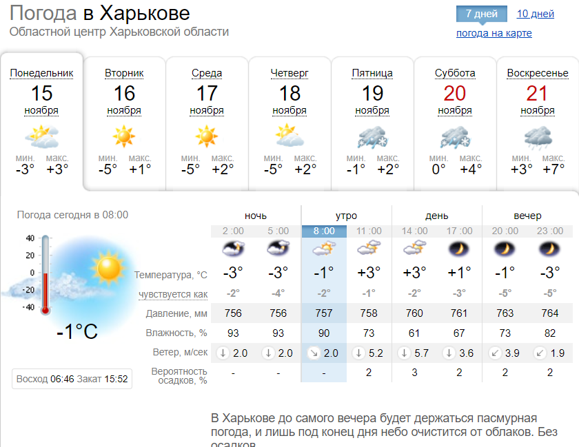 Погода на 2 декабря. Погода на 15 ноября 2021. Погода в Андижане на 19ноября2022г. Температура за ноябрь 2021.