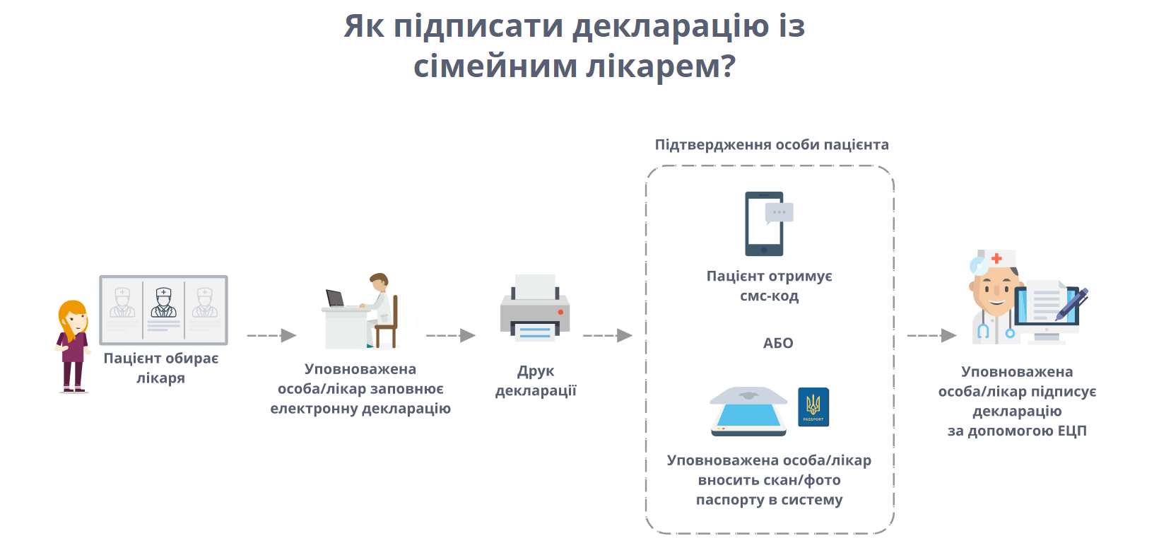 Инфографика: helsi.me