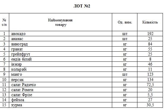 Скриншот: nakipelo.ua