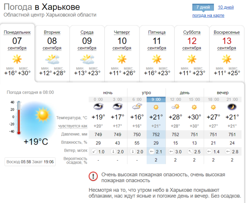 Погода синоптик макеевка донецкая область. Погода в Харькове. Погода в Днепропетровске. Погода в Харькове сегодня. Температура в Харькове.