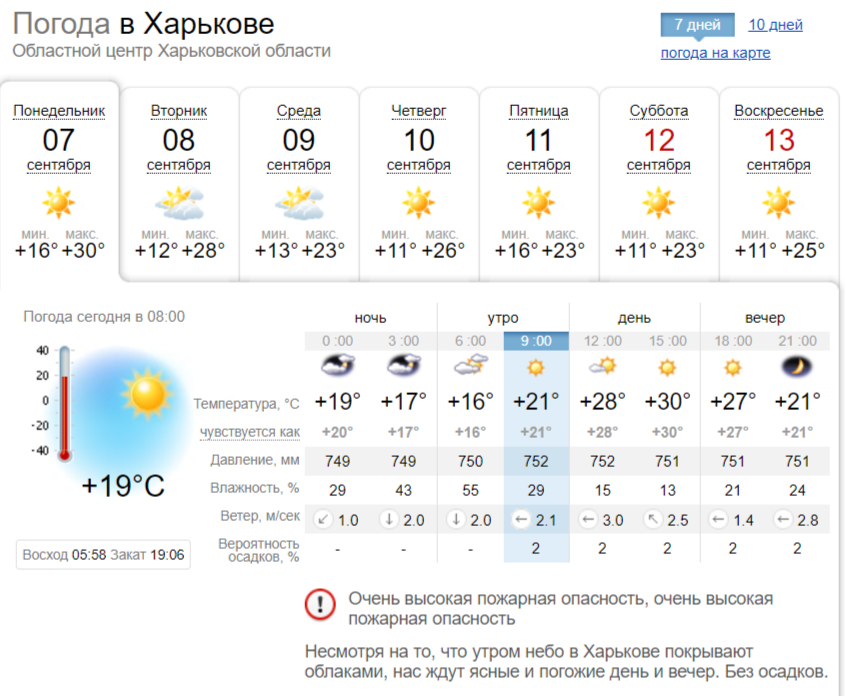 Прогноз погоды в Харькове на неделю, с 7 по 13 сентября. Скриншот: sinoptik.ua