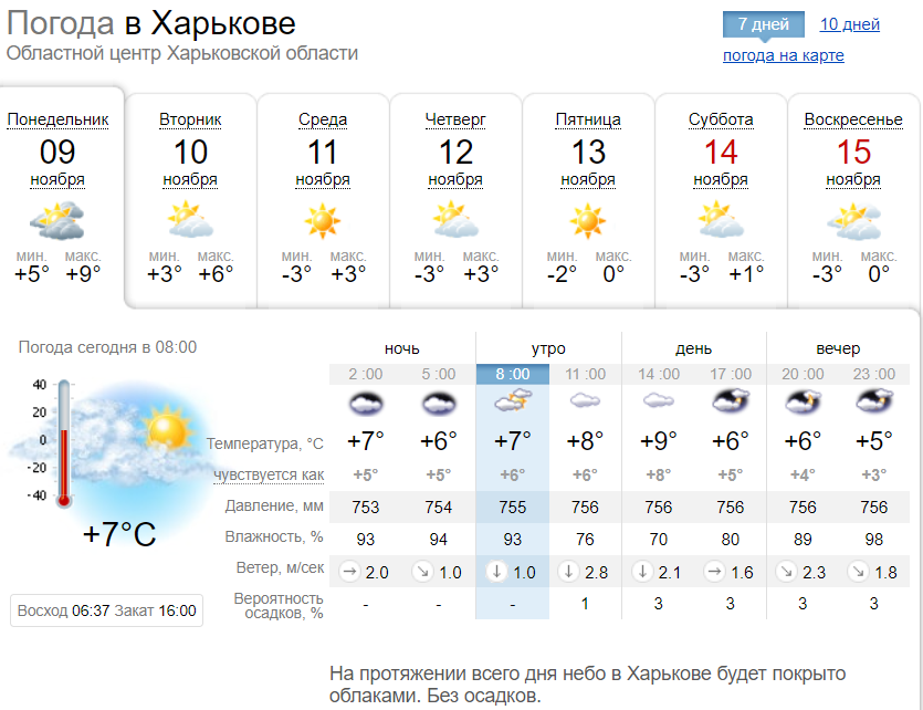 Прогноз погоды в Харькове на неделю с 9 по 15 ноября 2020 года. Скриншот: sinoptik.ua