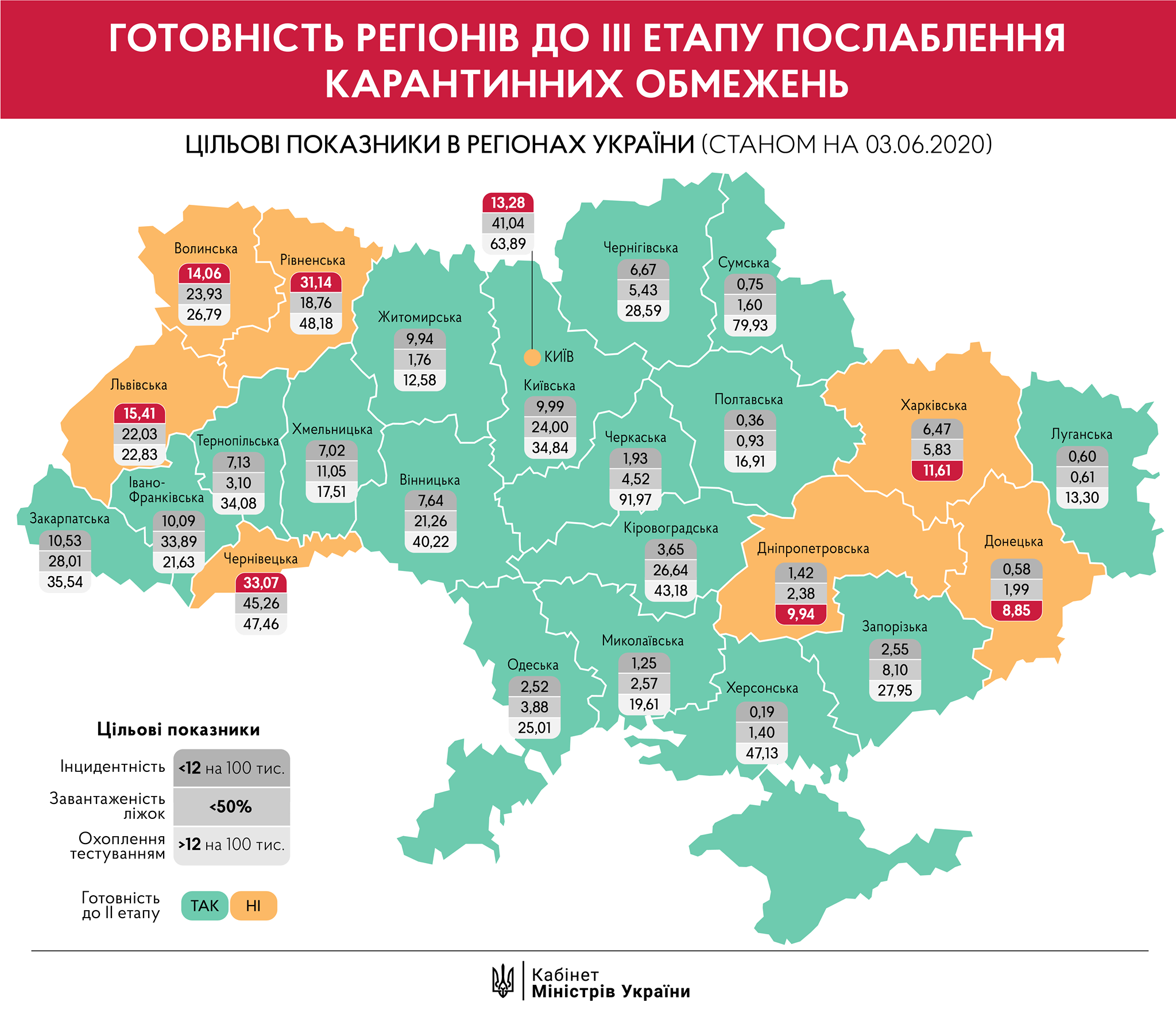 Инфографика: facebook.com/KabminUA