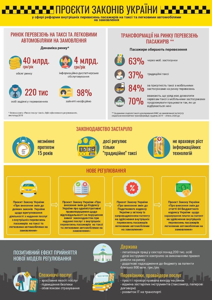 Инфогрфика: mtu.gov.ua