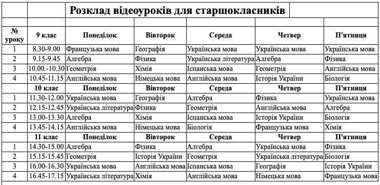 Фото: glavred.info