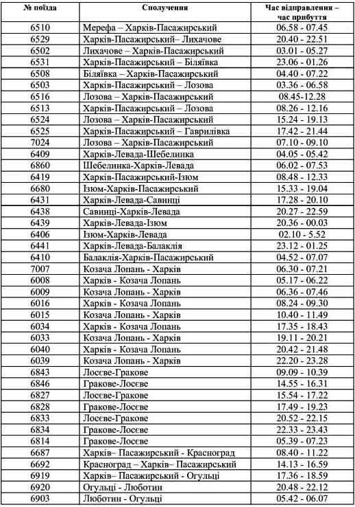 Смотри расписание: какие электрички из Харькова пустят с 1 июня фото 1