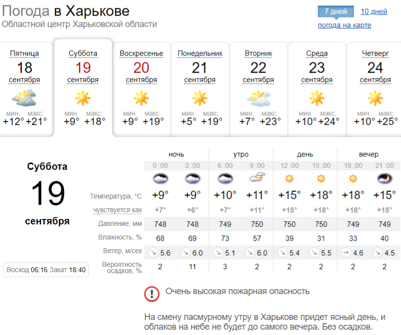 Погода в Харькове на выходные, 19 и 20 сентября. Скриншот: sinoptik.ua