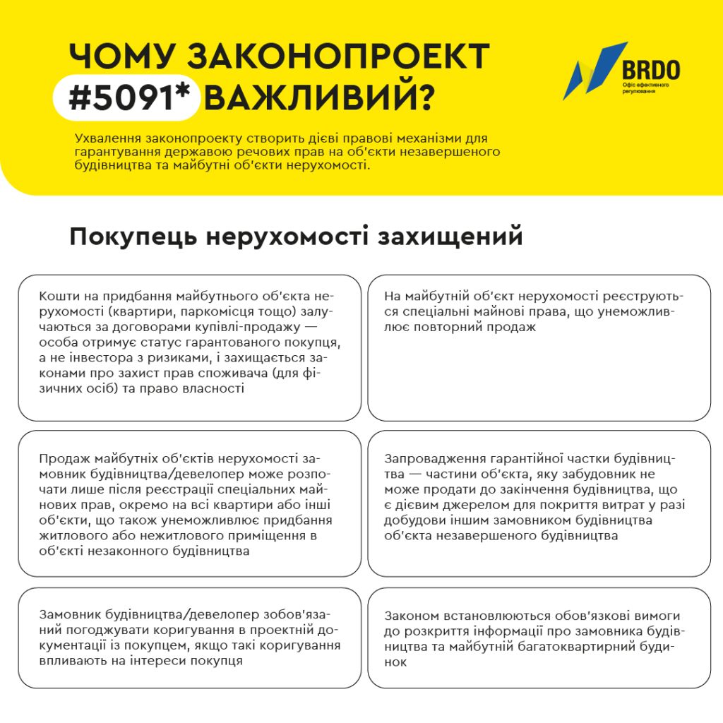 Инфографика: budport.com.ua